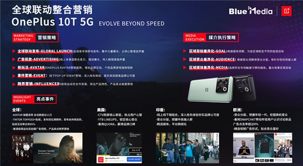 3金1银4铜！蓝标传媒斩获2023金瞳奖10项大奖！(图5)