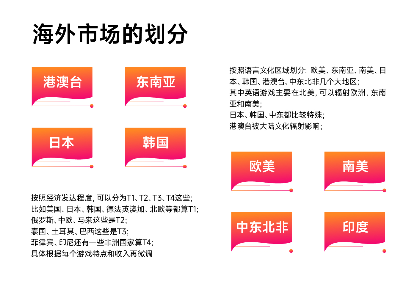 回首2022展望2023NetMarvel梳理出这4个出海营销关键词