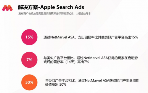 回首2022展望2023NetMarvel梳理出这4个出海营销关键词(图5)