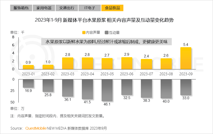 QuestMobile 2023中国移动互联网秋季大报告：全网用户稳定增长三大特点支撑回暖00后与60后持续增长(图54)