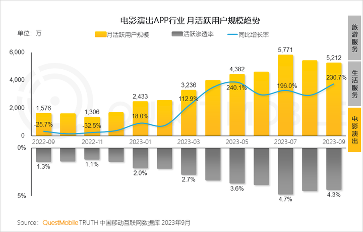 QuestMobile 2023中国移动互联网秋季大报告：全网用户稳定增长三大特点支撑回暖00后与60后持续增长(图66)