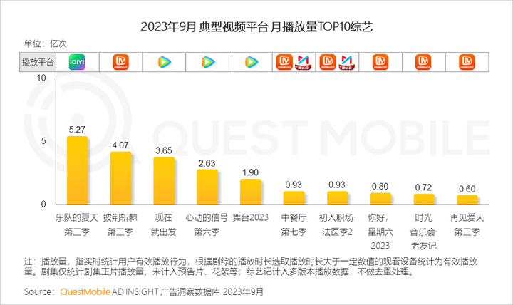 QuestMobile 2023中国移动互联网秋季大报告：全网用户稳定增长三大特点支撑回暖00后与60后持续增长(图78)