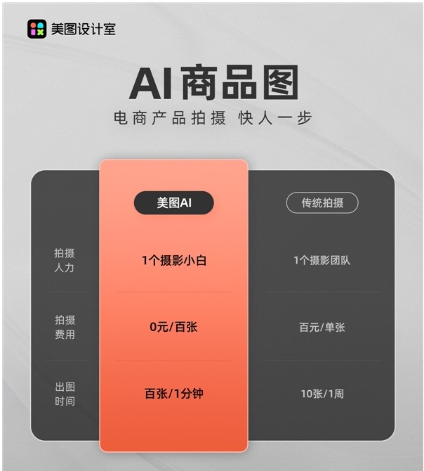2023淘宝天猫开放生态AIGC挑战赛落幕美图设计室斩获双赛道冠军(图2)