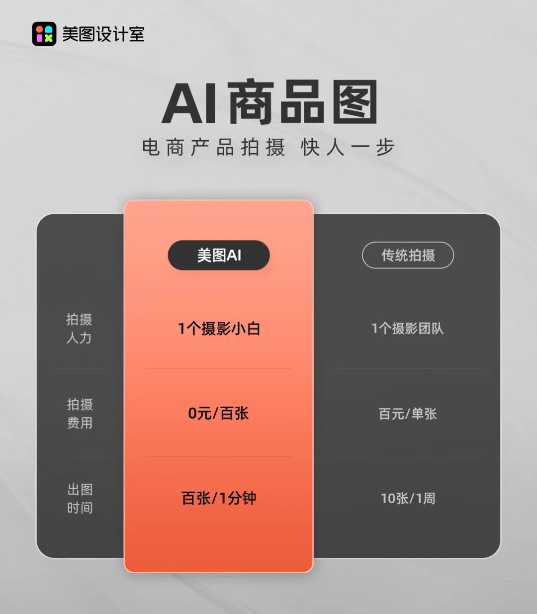 美图设计室斩获“2023淘宝天猫开放生态AIGC挑战赛”两大赛道冠军(图2)