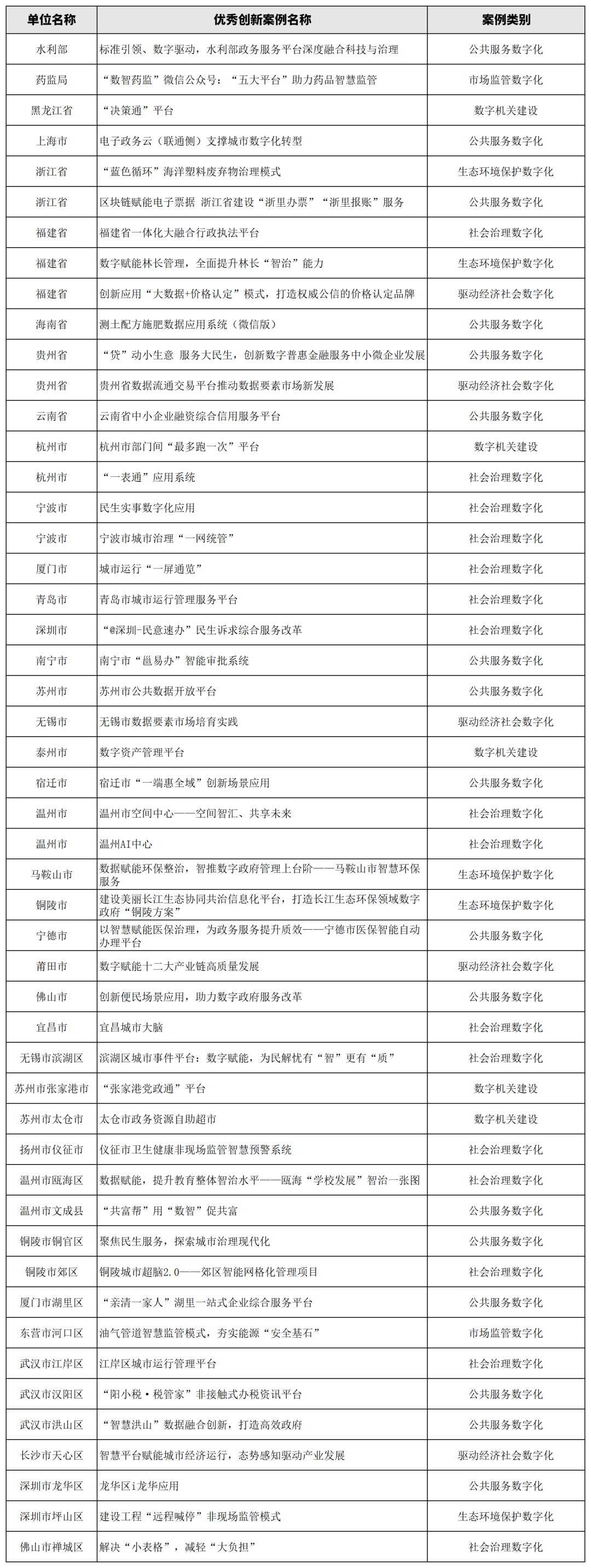 2023数字政府评估大会暨第二十二届政府网站绩效评估结果发布会在京举行(图3)