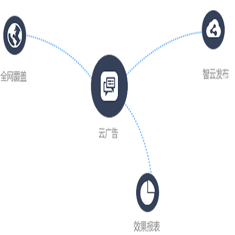 产品！邳州营销网站建设策略(2023更新中)(今日公开)(图2)